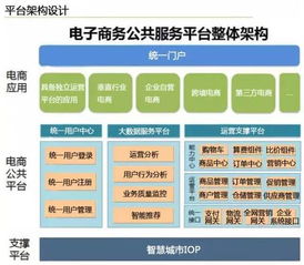 云威榜第204期 智慧電商大數(shù)據(jù)解決方案，賦能網(wǎng)絡(luò)技術(shù)服務(wù)新未來(lái)
