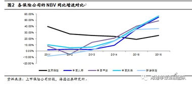保險戴維斯雙擊 從友邦保險看國內壽險業的價值轉型與估值提升