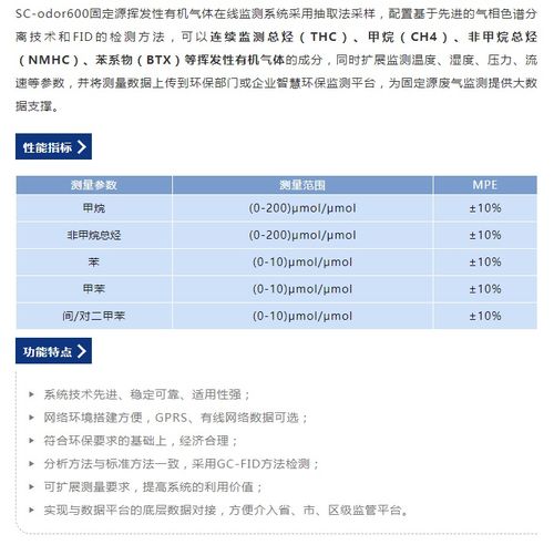 漢威科技集團 以固定源VOCs在線監測系統與陶創在線簡歷管理系統，雙擎驅動環保與人才發展