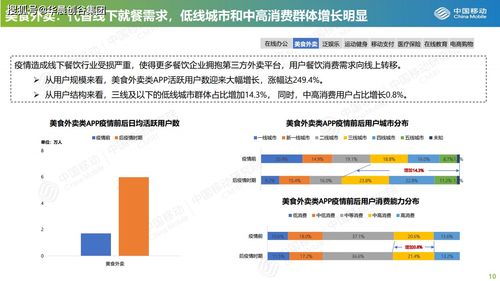 華晨創谷集團科創動態觀察 數字化生活不可逆，一切都可在線化嗎？