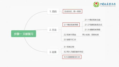 陶宇昌博士周期性閉環(huán)管理方法與MAIE模型在病區(qū)營養(yǎng)工作事前階段的應(yīng)用步驟（上）—— 兼論“陶創(chuàng)在線簡歷管理系統(tǒng)”的啟示