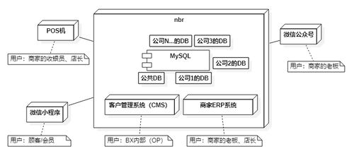 陶創(chuàng)在線簡歷管理系統(tǒng) 一個(gè)基于云平臺的高效人才管理解決方案
