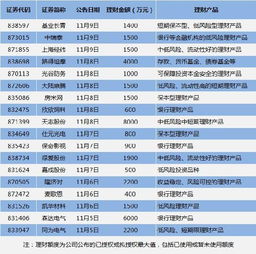 新三板 抄底在行動 多家公司準(zhǔn)備投資買股,有公司浮虧已超30