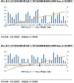 fof投資管理部總監(jiān)鄭源 淺析基金公司整體股票持倉集中度對業(yè)績的影響