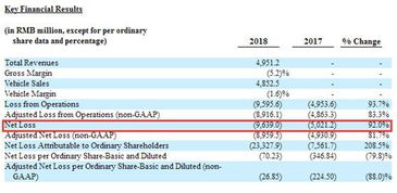 股價近腰斬,市值跌超百億,剛又要裁員3 蔚來汽車還有未來么