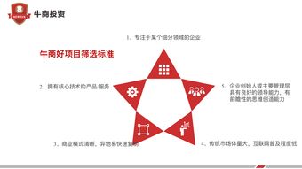 熱烈祝賀上海牛商產(chǎn)業(yè)聯(lián)合會各大專委會成立,會員招募